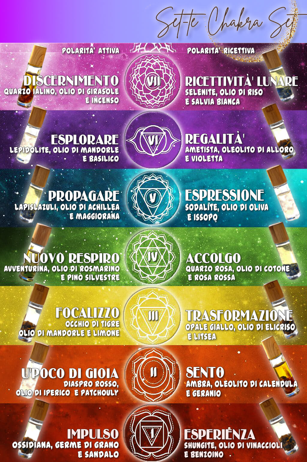 Set-te chakra set
